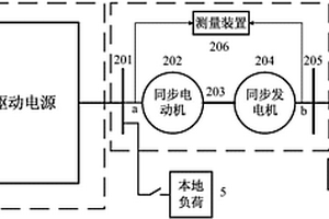 研究高滲透率新能源電力系統的實驗裝置和方法
