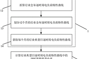 主動適應新能源發展的負荷特性優化計算方法