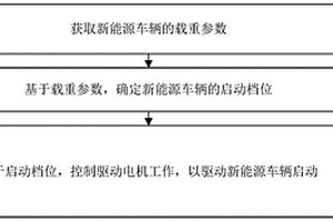 新能源車輛的啟動方法、裝置及系統