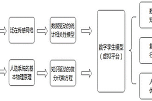 含高比例新能源交直流混聯系統仿真建模方法