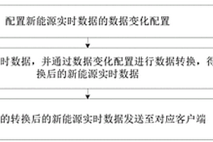 基于變化存儲的新能源實時數據處理方法及裝置