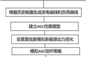 考慮新能源的電網自動發電控制仿真方法