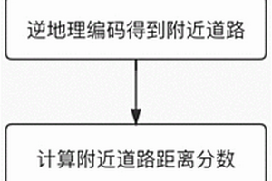 新能源車輛行駛道路熱力值計算系統及方法