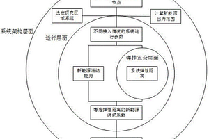 考慮彈性距離的新能源消納系數計算方法