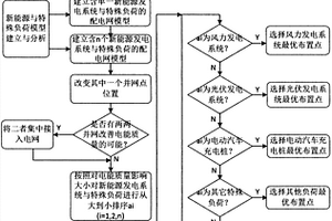 含新能源發電系統與特殊負荷的配電網優化規劃方法