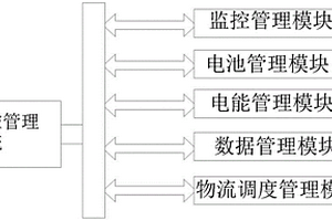 新能源汽車換電系統及換電方法