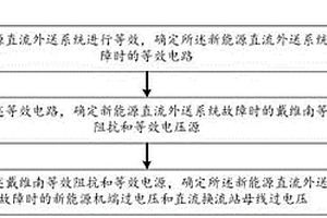 確定新能源直流外送系統直流故障時過電壓的方法及系統