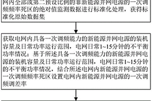 以新能源一次調頻優先的電網調頻運行控制方法及系統