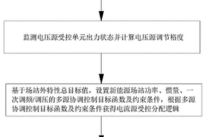 含電壓受控源的新能源場站主動支撐協調控制方法及系統