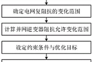 適用于新能源并網逆變器的高階鎖相環設計方法