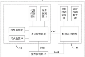新能源汽車的火情報警系統、方法以及新能源汽車