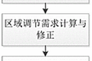 面向跨區增量現貨接入的新能源有功閉環控制方法和裝置