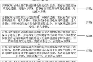 區域電網新能源發電消納優化方法、系統、設備及介質