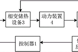 用于新能源汽車的相變儲熱式采暖系統
