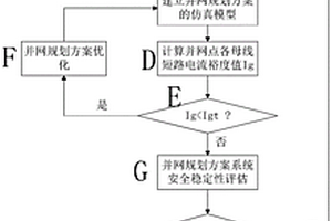 基于短路電流裕度的新能源并網規劃優選方法