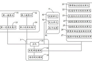 新能源汽車的路徑校準系統及方法