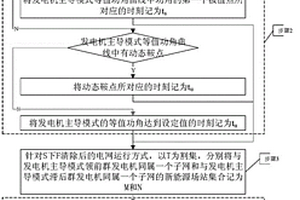 新能源場站的暫態功角穩定性能指標設計方法及系統