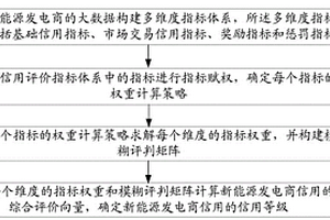 新能源發電商信用評價方法及裝置、設備、存儲介質
