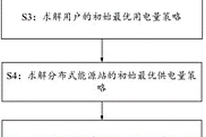 基于多主體聯合的新能源系統能源優化調度方法及系統