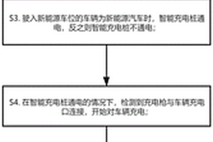 新能源汽車停車充電管理方法及系統