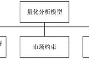 電力市場及政策服務新能源利用的量化分析方法