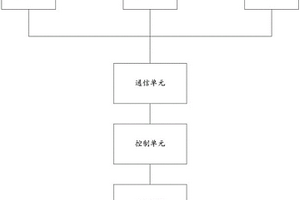 新能源汽車充電站云管理平臺