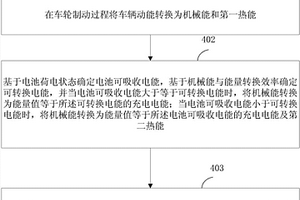 新能源汽車的制動能量回收系統、回收方法和新能源汽車