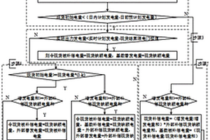 新能源現貨交易電量結算方法