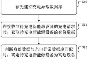 新能源設備充電異常檢測方法、裝置及介質