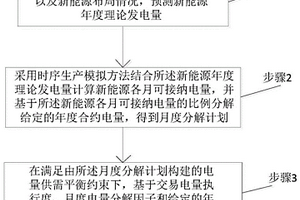 新能源年度交易電量優化分解方法及系統