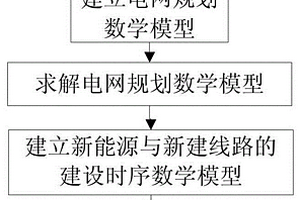 優化新能源建設與并網時序的中長期電網規劃方法