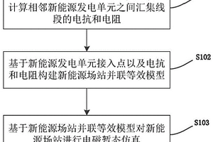 新能源場站的電磁暫態實時仿真方法和裝置