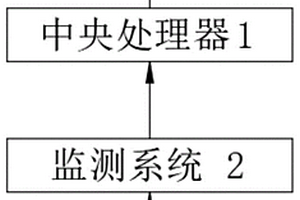 新能源汽車蓄電池充放電監控系統