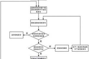 基于虛擬局域網組播技術的新能源電站控制方法