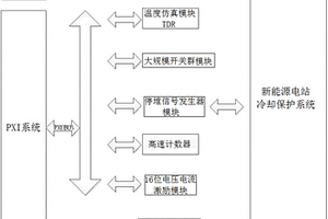 新能源冷卻保護系統的測試系統及其測試方法