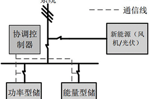 適應于新能源發電側的混合儲能系統協調控制方法