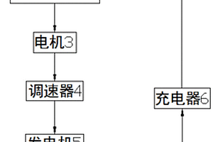 行萬里路不燒油不充電新能源汽車動力系統