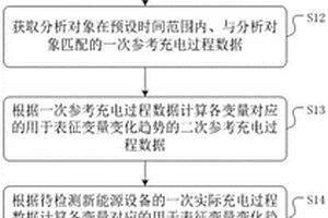 新能源設備充電異常的檢測方法、裝置、介質及提示終端