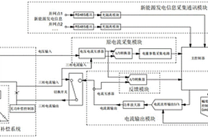 新能源發電系統無功補償反饋修正裝置