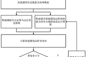 用于提升新能源消納的儲能多點定容與運行方法及系統