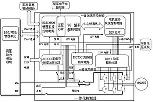 用于新能源汽車的一體化控制系統