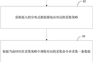 基于無線通道傳輸的新能源并網數據分時采集方法
