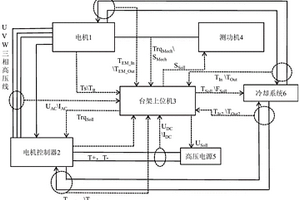 新能源汽車的驅動系統效率的測試方法