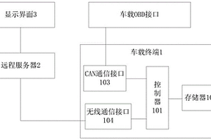 新能源汽車實時在線監測系統