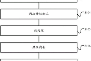 用于新能源電機殼體樣機的工件加工方法、新能源電機殼體樣機