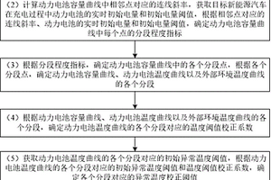 新能源汽車充電中動力電池溫控系統