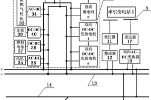 基于新能源的混合雙向互動式直流牽引供電系統