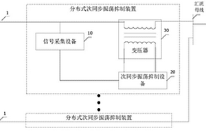 分布式次同步振蕩抑制裝置及新能源輸電系統