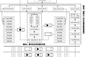 融合整車安全的新能源汽車區域運行風險評估及預警系統