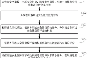 新能源汽車安全性指數評價方法